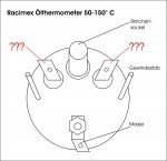 Belegung Racimex �lthermometer